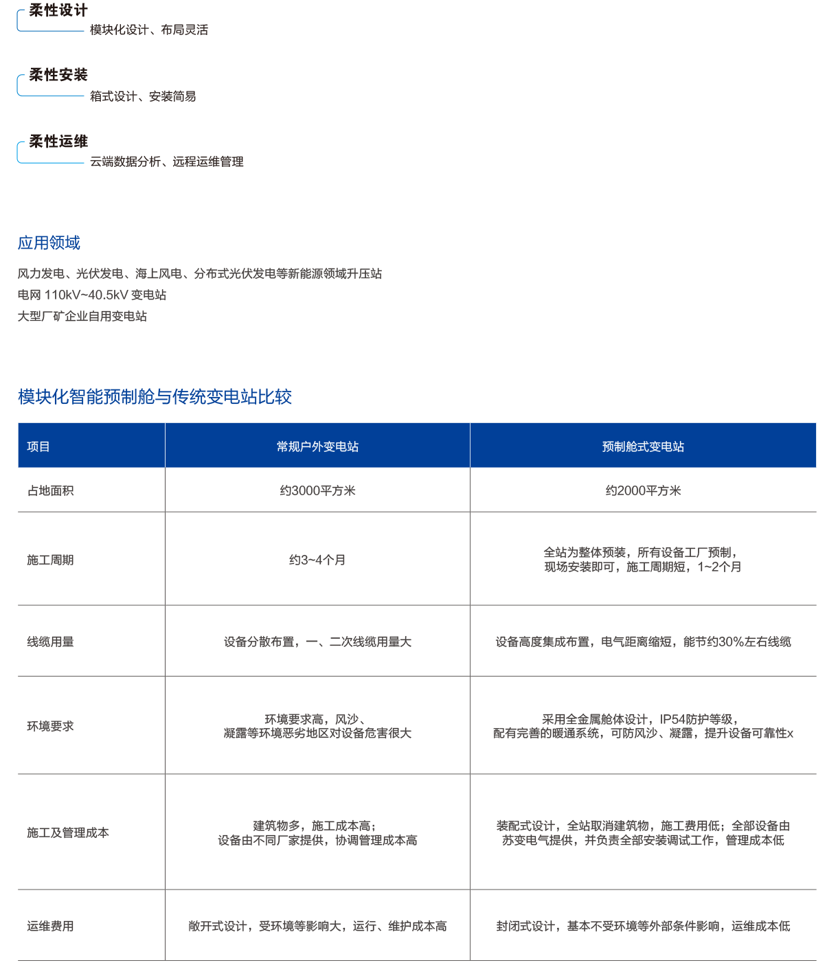 110kV~40.5kV模块化智能预制舱.png